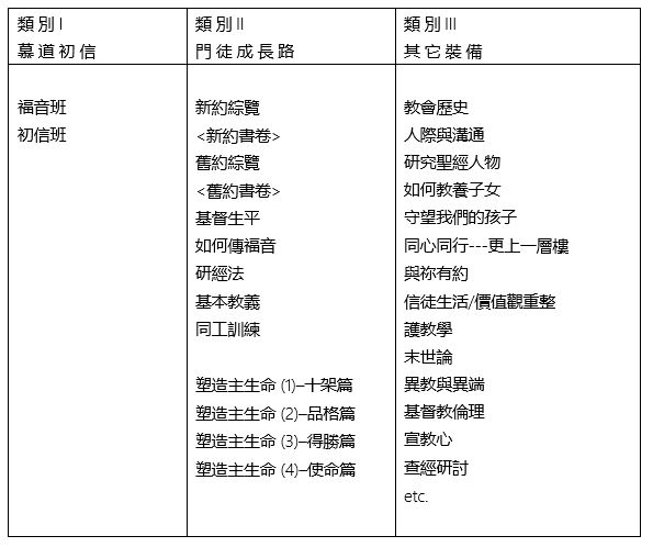粵語課程架構